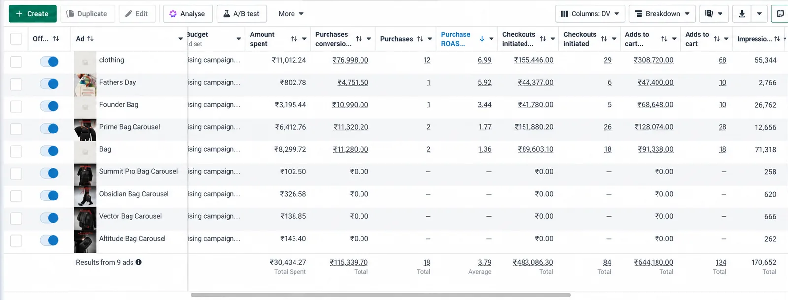 Meta Ads Manager totals for the new ad account